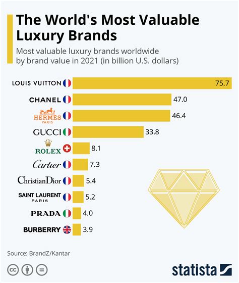 louis vuitton out of stock online|can you invest in lvmh.